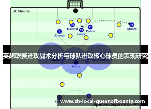 英超联赛进攻战术分析与球队进攻核心球员的表现研究