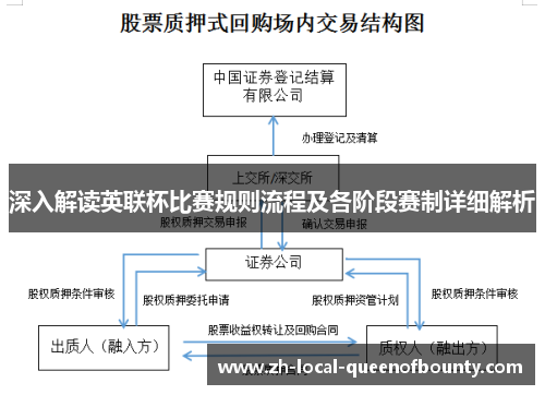 深入解读英联杯比赛规则流程及各阶段赛制详细解析