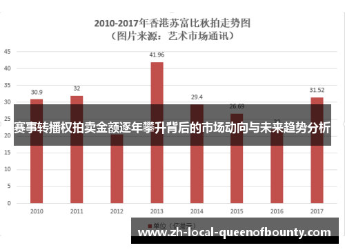 赛事转播权拍卖金额逐年攀升背后的市场动向与未来趋势分析