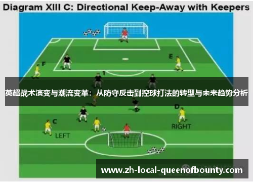 英超战术演变与潮流变革：从防守反击到控球打法的转型与未来趋势分析