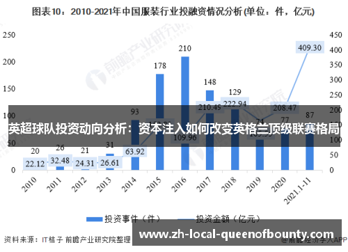 英超球队投资动向分析：资本注入如何改变英格兰顶级联赛格局