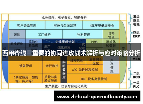西甲锋线三重奏的协同进攻战术解析与应对策略分析